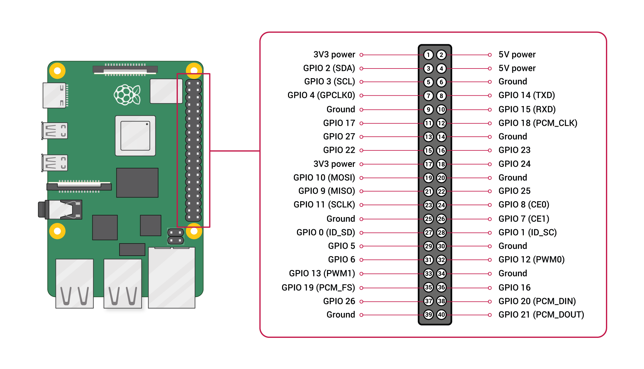 Serial Pin Configuration